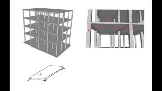 5 - Explaining One-Way Slabs