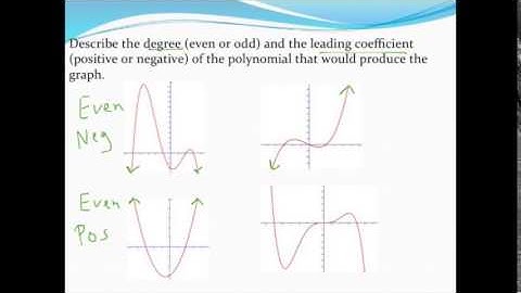 Analyzing end behavior of polynomials