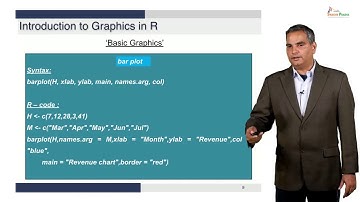 Data Visualization in R- Basic Graphs