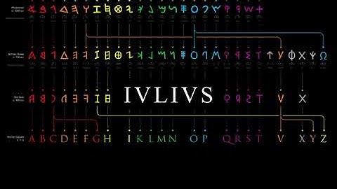 Evolution of the Alphabet   Earliest Forms to Modern Latin Script