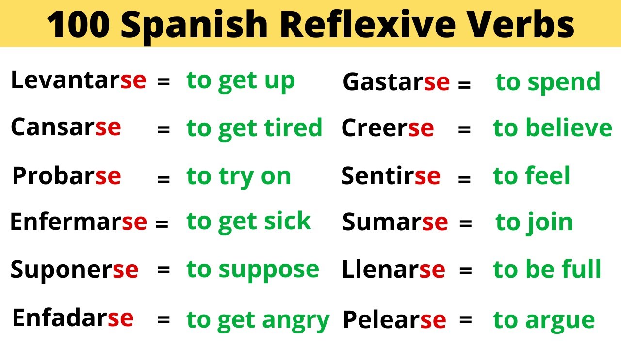 the-100-most-common-spanish-reflexive-verbs-youtube