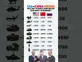 USA vs China vs Russia Military Power 2025