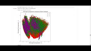 Addressing class imbalance using LinearSVC