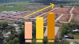 PGSD Growth Video 2025