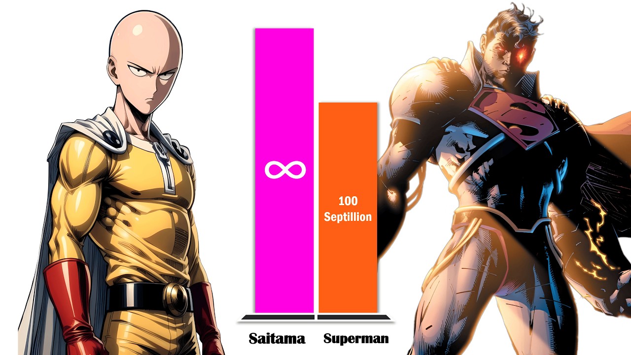NEW SAITAMA All Forms vs SUPERMAN – The Ultimate Power Level Comparison (2026)
