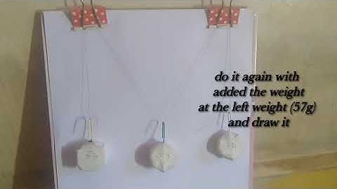 experiment equilibrium of a particle