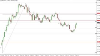 USD/JPY Technical Analysis for April 27 2017 by FXEmpire.com