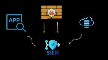 How Companies Detect Cyber Attacks in Real Time with a SIEM (Explained Simply)