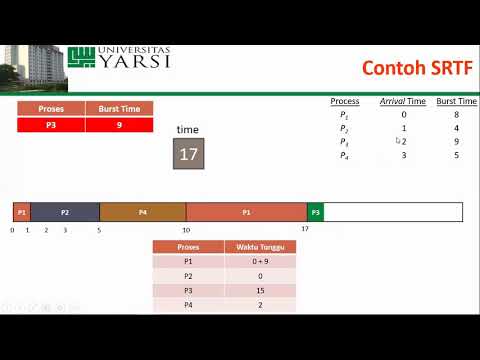 Video: Algoritma penjadwalan mana yang mengalokasikan cpu lebih dulu?