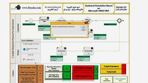 Process Simulation with Microsoft VISIO VBA