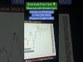 Secret forex traders #stockmarket #currencytrading #trading #forexeducation #nifty