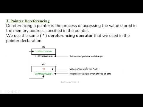 POINTERS : Declaration and Initialization