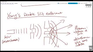 3.2.1 Diffraction & Interference Part 1