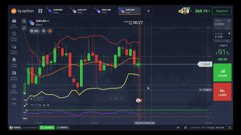 Binary Options Trading Strategy |  IQ Option Strategy  | bollinger bands and and rsi strategy