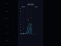 USDT vs USDC #crypto