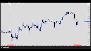 How I Knew to Stay Out of the Market Today (05/04/26)