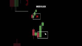 Order Block #trading #gold #xauusd #forex