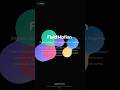 Liquid Morph effect in HTML, available on adamdenis.cz #design #developer #webdesign #html