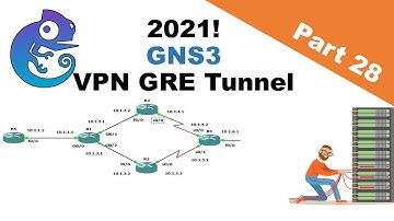 How to configure VPN GRE tunnel in a Cisco switch? | labeveryday part 28 using GNS3 (2021)