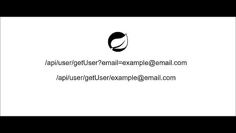 Master REST API Endpoints with Spring Boot: Parameters & Path Variables Unleashed!