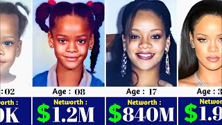 Rihanna's Age Transformation & Net Worth Growth (1988–2024) | From Baby to Billionaire