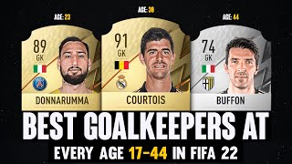 BEST GOALKEEPERS AT EVERY AGE 17-44! 👀😱 | FT. Courtois, Buffon, Donnarumma...