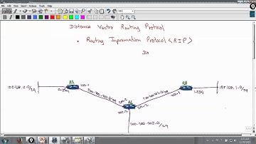 LoopAvoidance Nanda OSPF Routing Protocol Part 1