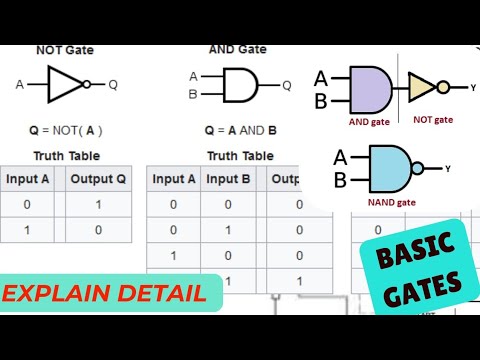 AND OR NOT GATE kya hai?| Basic Gates | What is Basic Gate #gate # ...