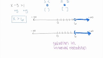 Solving Linear Inequalities Example 1
