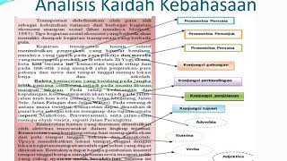 PPT MATERI TEKS EKSPOSISI KELAS X SEMESTER GASAL