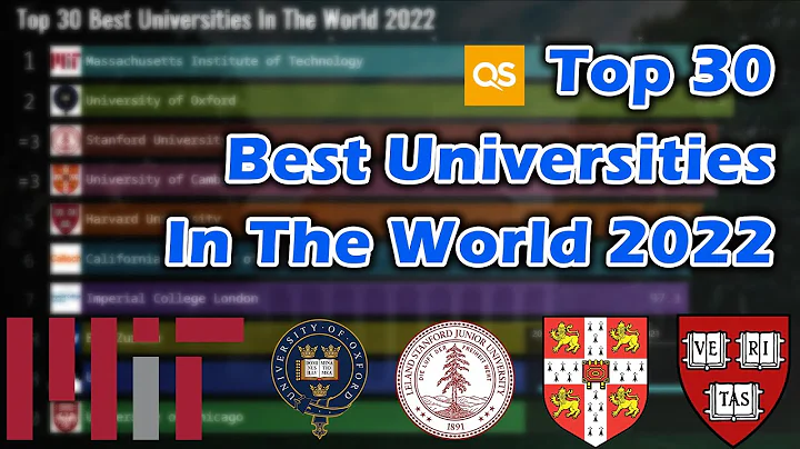 Top 30 Best Universities In The World 2022 | QS Rankings - DayDayNews