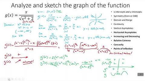 3 5b Curve Sketching Examples