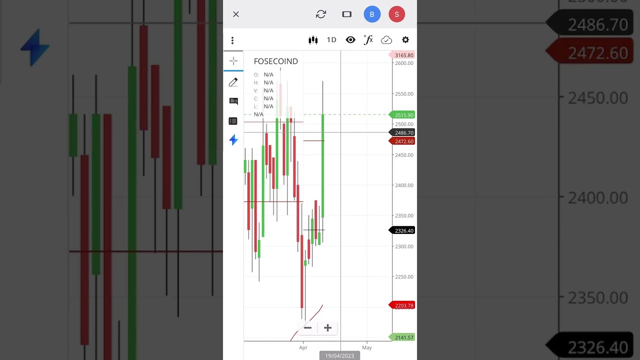 Target hit kr diya 1din me 10% Uper😲 vedio dekne ke liye description me link h # 