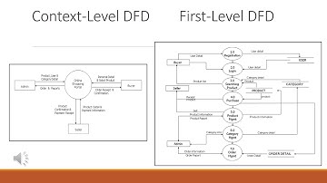 SAITM BCA  4TH SEM  SOFTWARE ENGINEERING  Unit No 1 Lecture 4