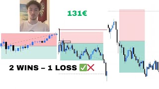 WINNING RATIO UP ✅ FTMO 10K Challenge