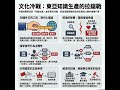 文化冷戰與知識外交:東亞學術反噬
