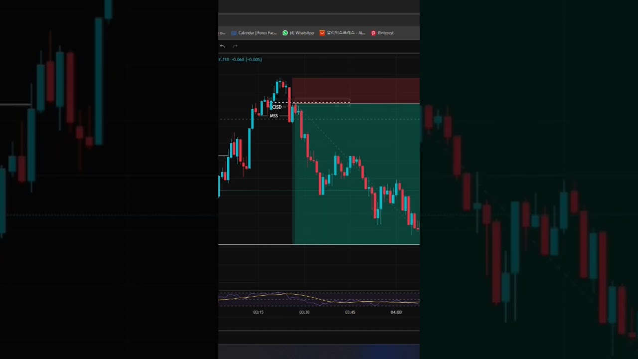 CTR & Silver bullet Strategy 