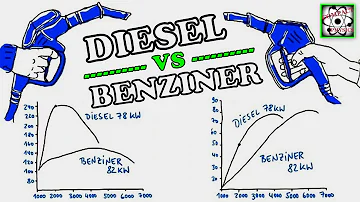 Warum haben Diesel mehr Drehmoment als Benziner?