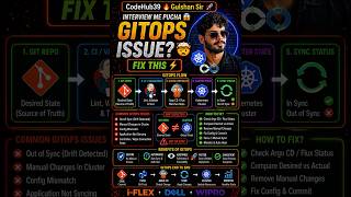 GitOps Deployment Not Updating? 😱 Best DevOps Answer 🔥 #shorts #gitops #interview #sre @CodeHub39