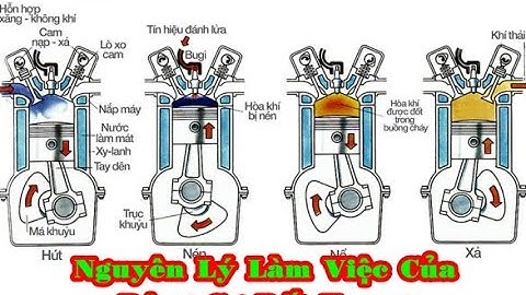 Công Nghệ 11 - Bài 21 Nguyên Lý Làm Việc Của Động Cơ Đốt Trong - THPT Nguyễn Khuyến - Thoại Sơn