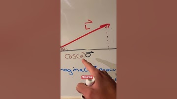 Day 12: Learning OpenGL To Make My Game Engine! Today vector cross product #gamedesign