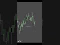 Technical analysis isn’t about lines — it’s about mindset. Think like a pro.📈📝✅️ #trading