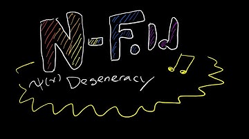 N-fold degeneracy Particle in a 3D Box