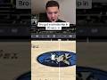 Bro ruined his career 👀🤯 #shortvideo #basketball #shorts #short #goviral #nba #trending