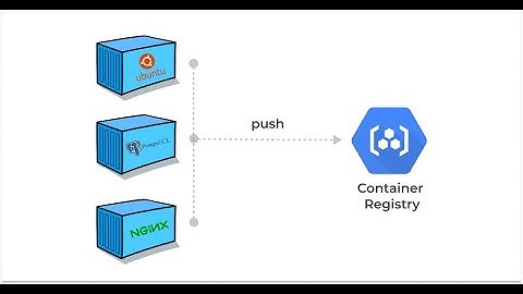 Pushing Docker Images to Google Cloud Platform Container Registry