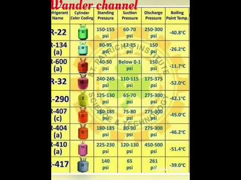 Refrigerant R32 R410 R407 R22 | R32 burning or not - YouTube