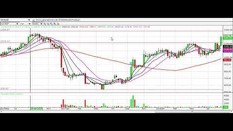 Divis Labs - Price Volume Breakout