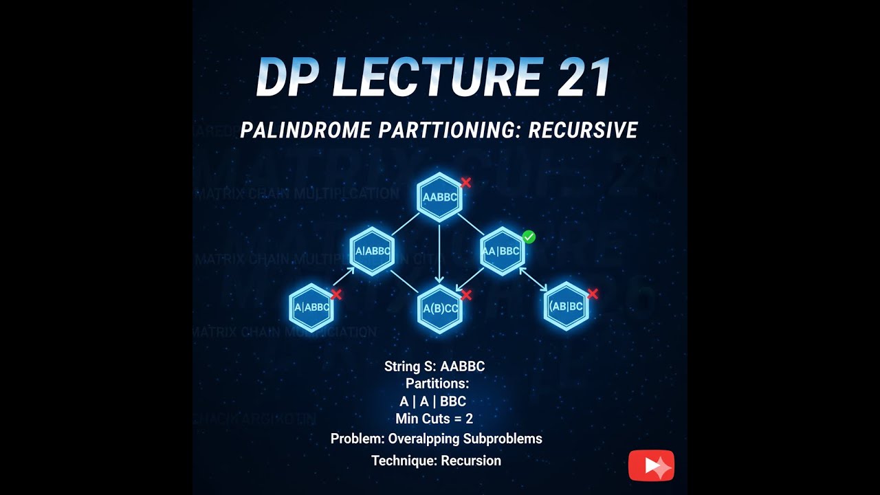 21 Palindrome Partitioning Recursive || DP || DSA