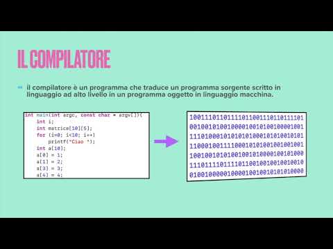 Video: Perché abbiamo bisogno di diversi linguaggi di programmazione?