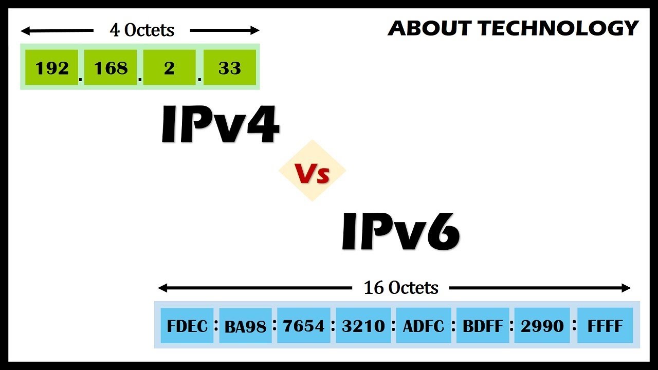 entfernen-antarktis-kindisch-ipv4-vs-ipv6-routing-gleichzeitig-geringer-marxismus